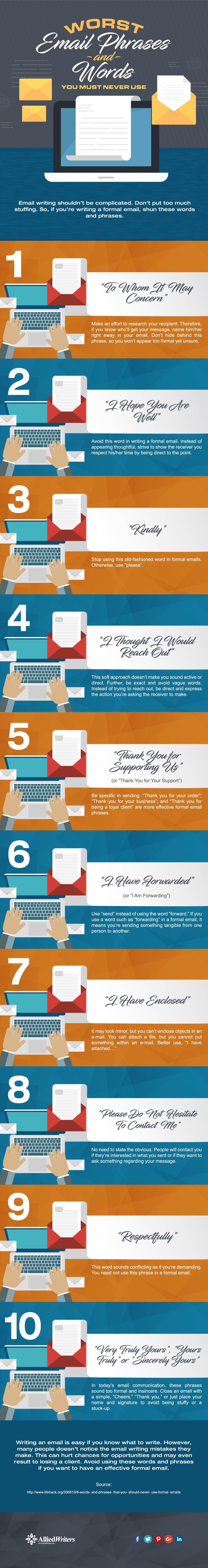 worst email phrase and words you must never use_infographic