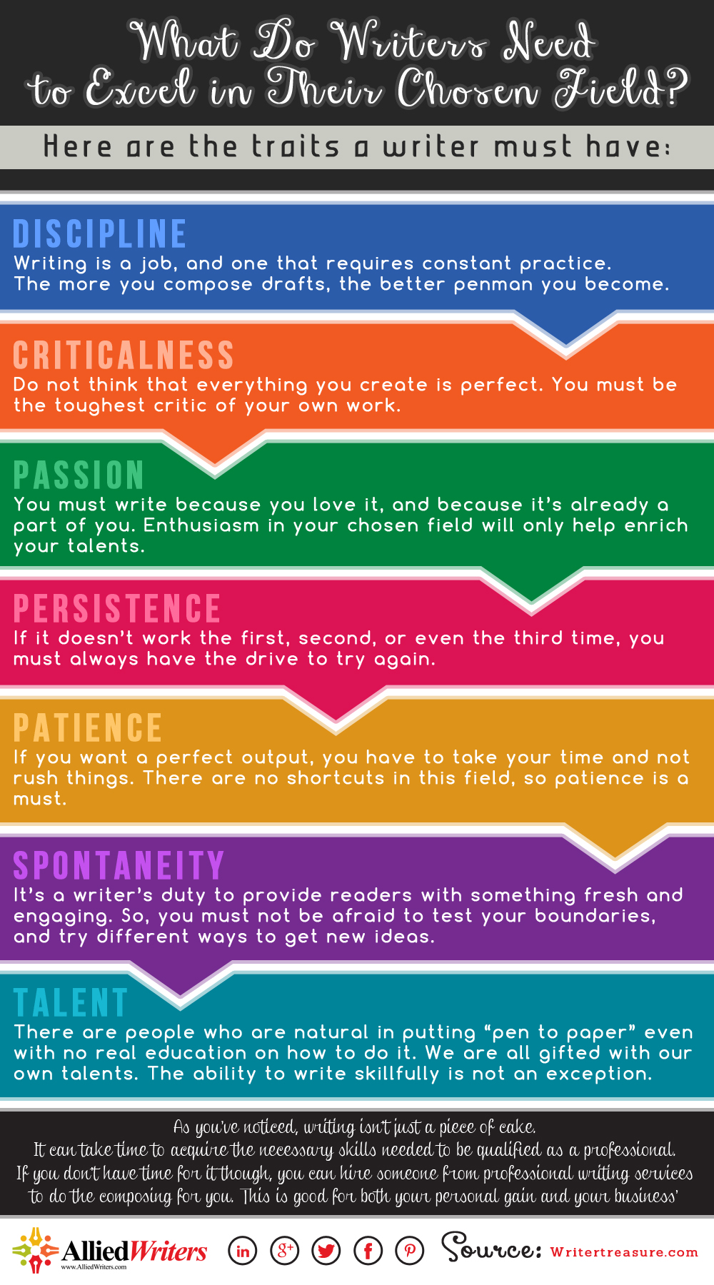 What Do Writers Need to Excel in Their Chosen Field? [Infographic]