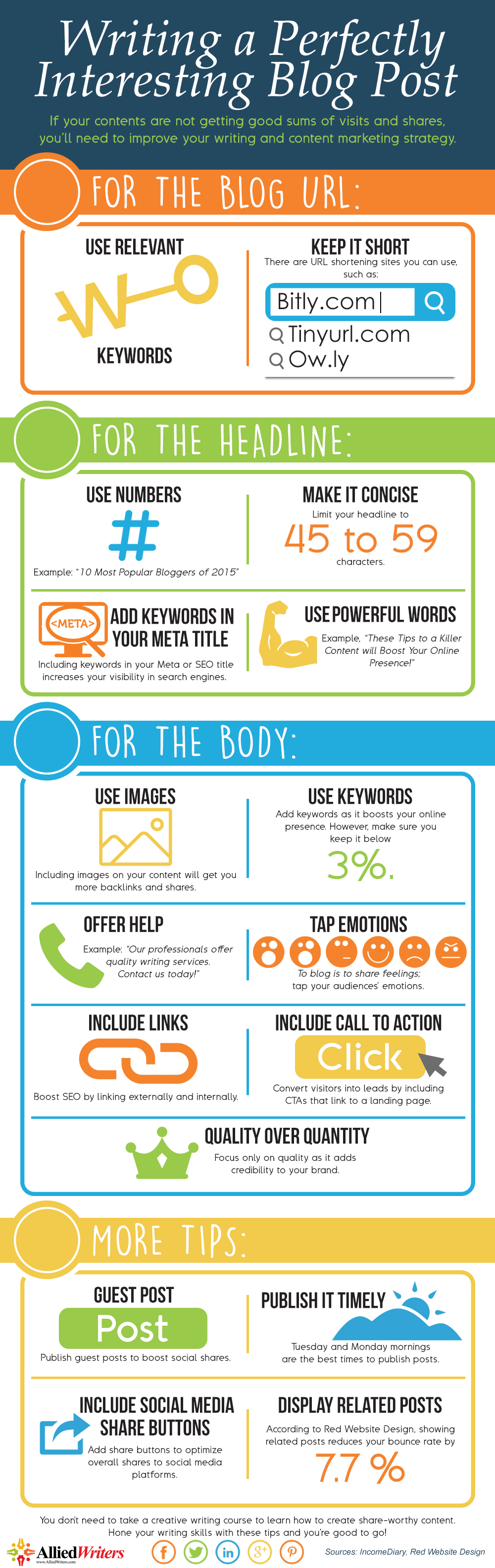 perfect blog post: infographic