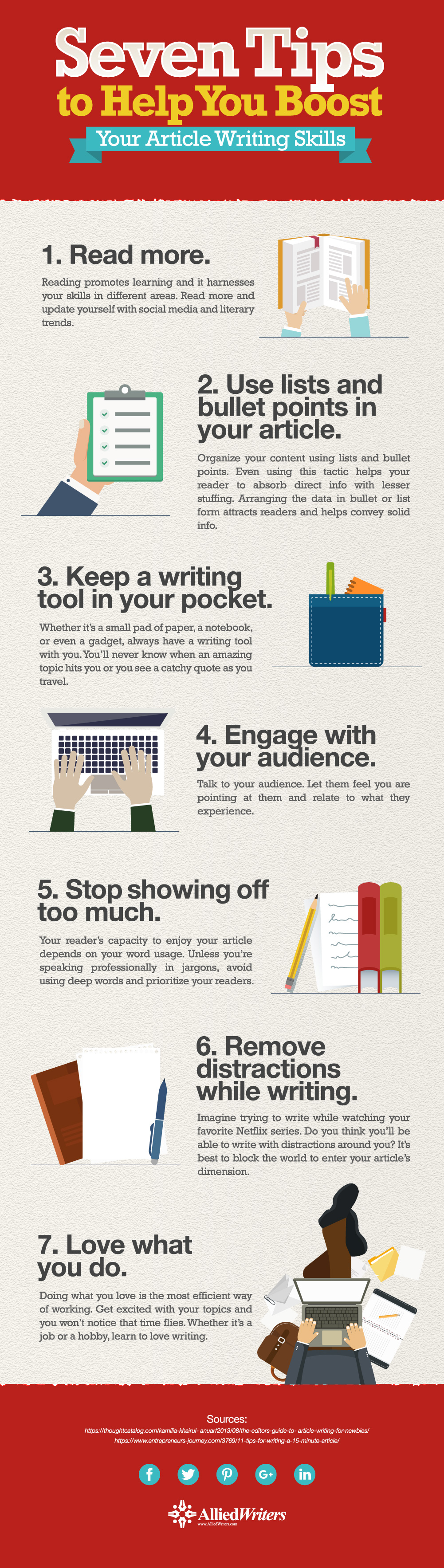 steps to take when writing an article